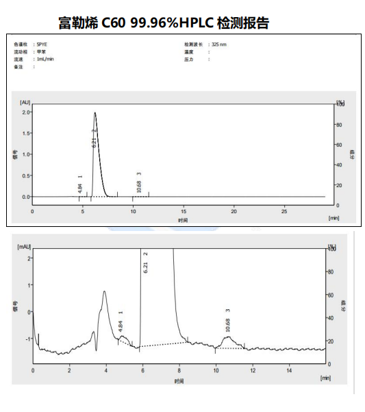 C60HPLC检测报告.png 富勒烯C60 九曜甄选