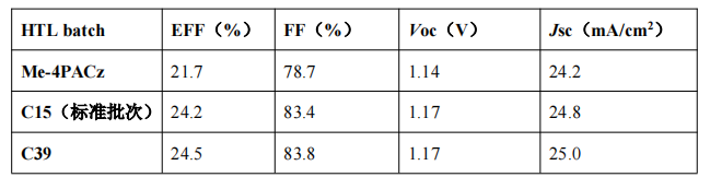 测试结果.png Poly-4PACz  九曜甄选