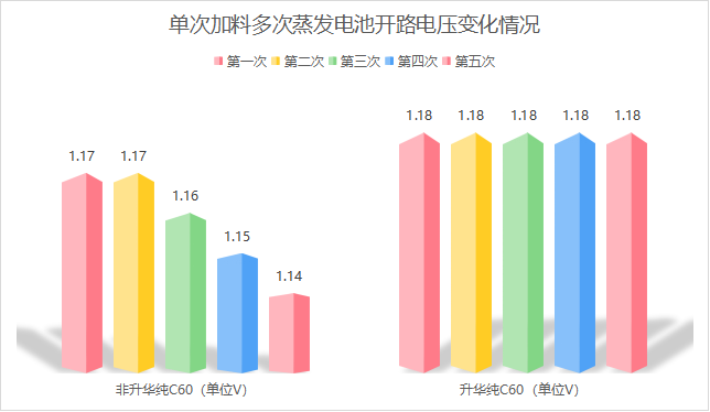 C60效果验证.png 富勒烯C60 九曜甄选