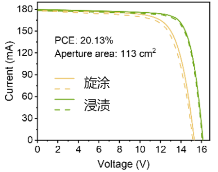 MeO-2PACz  九曜甄选